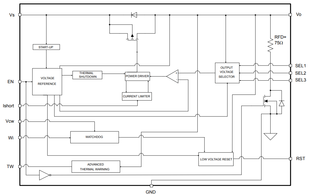 Block Diagram - STMicroelectronics L99VR02J Linear Voltage Regulator